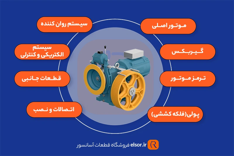 اینفوگرافی اجزا و قطعات موتور آسانسور